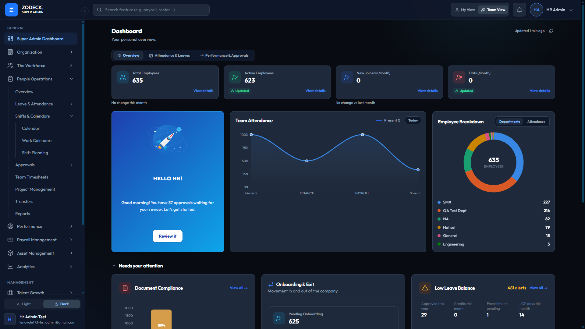Zodeck dashboard